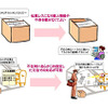 「配送サービス高度化実証実験」概要図の画像