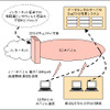 ビジネス用モバイルデータ通信サービスの画像