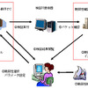 検証ツールの利用イメージの画像
