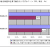 Q1.■あなたはどちらの給与制度の企業で働きたいですか？（ｎ:300、単位：％）の画像