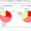 Q2.■自分のキャリアプランに沿わない仕事を続けることは意味がないと思いますか？（ｎ:300、単位：％）の画像