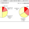 Q4.■あなたは出来ることなら現在勤めている会社で定年まで働きたいと思いますか？（ｎ:300、単位：％）の画像