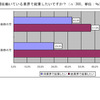 Q7.■起業するなら、現在働いている業界で起業したいですか？（ｎ:300、単位：％）の画像