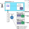 Gmail版コネクトメール　ネットワーク図の画像