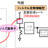 フィルタ＆差動増幅型A/Dコンバータの画像