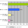 携帯電話のルールについての画像