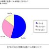 自分の携帯の迷惑メール対策についての画像
