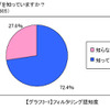 フィルタリング認知度の画像