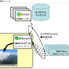 実証実験イメージの画像