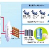 サービス提供イメージの画像
