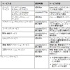 提供サービスと時期の画像