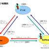 相関図の画像