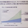 WiMAX加入者予測の画像