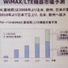 WiMAX／LTE機器市場予測の画像