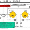 推進薬タンクの状況の画像