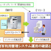 実証実験の概要の画像