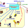 品川区「近隣セキュリティシステム」概要図の画像