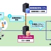 SiteMinderと指静脈認証システムによる管理システムの画像