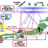 高精度GPS技術の画像