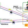 本サービスの構成イメージの画像