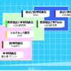 ユビキタスITS研究開発の各社の応用技術展開イメージの画像