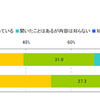 「携帯サイトフィルタリングサービスに関する意識調査」の画像