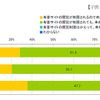 「携帯サイトフィルタリングサービスに関する意識調査」の画像