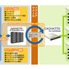 「CACHATTO（カチャット） for SoftBank」の運用イメージの画像