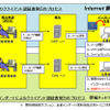 認証書発行プロセスの画像