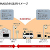 地域Wimaxの利活用イメージの画像