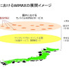 国内におけるWimaxの展開イメージの画像