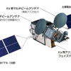 超高速インターネット衛星「きずな」（WINDS）の画像