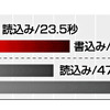 転送スピード比較の画像