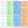 メーカーイメージ上位項目の画像