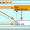利用イメージの画像