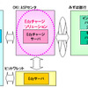 Edyチャージソリューション　サービス概要の画像