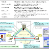 システム概要の画像
