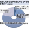 著作権に抵触した着うたが問題になっていますがどう思いますか？の画像