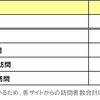 カテゴリ検索への流入経路の変化の画像