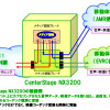 「CenterStage NX3200」の接続例の画像