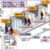 Webvisor 入退室管理システムの画像