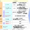 現時点でのサービス料金案の画像