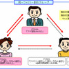 無料通話適用イメージの画像
