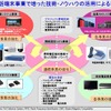 事業再編・強化の概要の画像