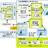 アカウントプロテクター機能概要の画像