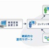 サービスイメージ図の画像