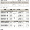 全13製品の新価格（消費税含まず）の画像