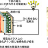タンデム型色素増感太陽電池の画像