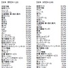 この1ヶ月に利用、あるいはアクセスしたサービス　全体の画像