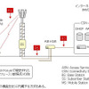 地域WiMAXのネットワーク構成の画像
